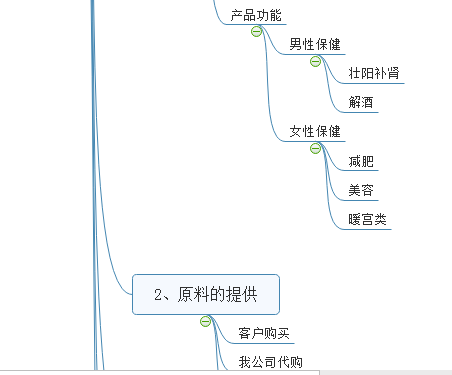 男性保健 壮阳补肾 女性减肥 美容 暖宫 德州健之源