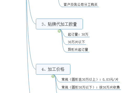 压片糖果价格价格  异形片加工价格 压片糖果起订量价格 德州健之源