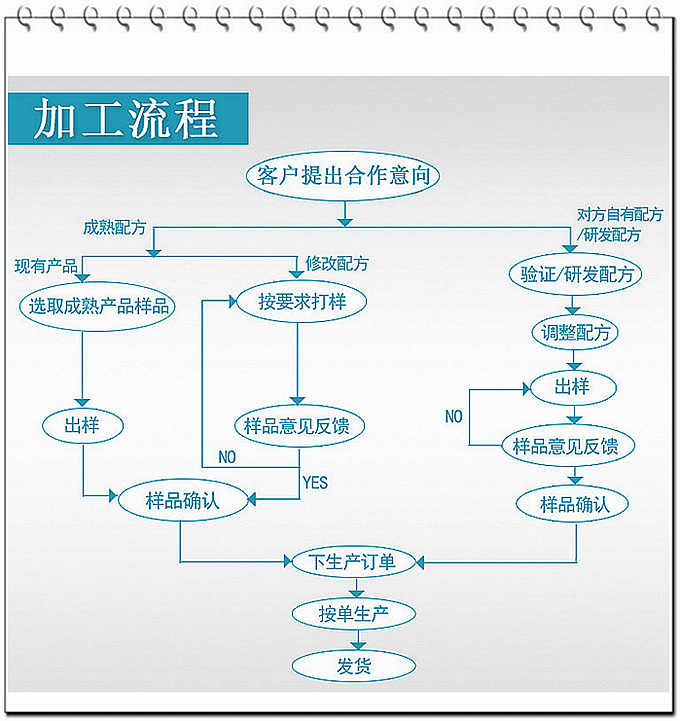 固体饮料代加工