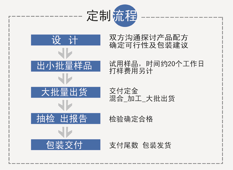 山东oem贴牌代加工保健品生产加工厂家-德州健之源