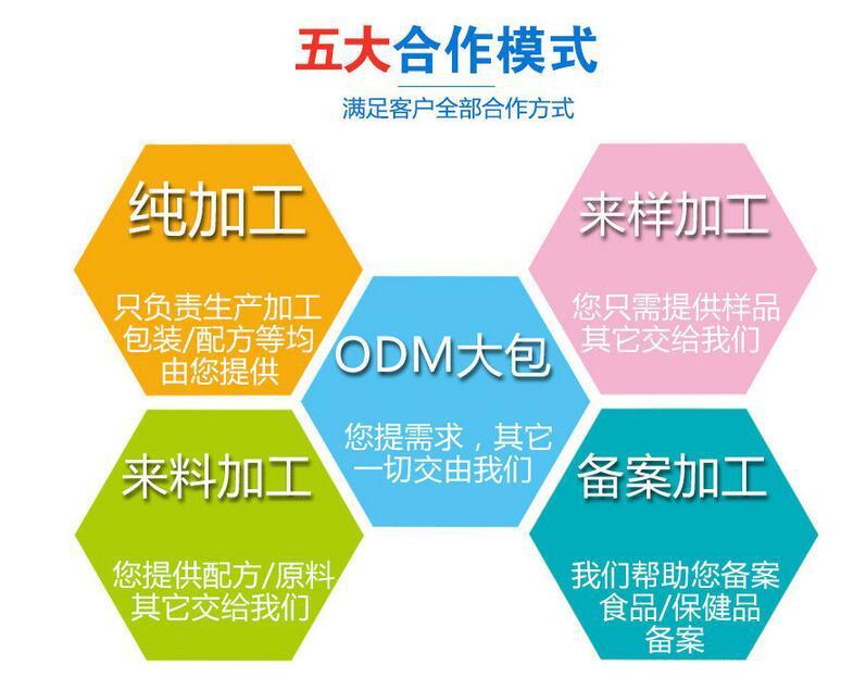 保健品OEM代加工_提高免疫力胶原蛋白肽贴牌_德州健之源