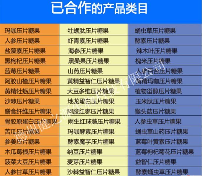 德州健之源加工产品类型