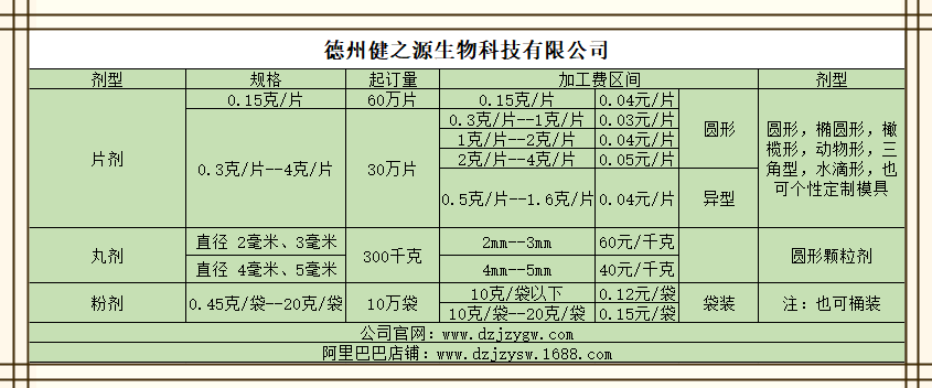 片剂粉剂加工费用报价单德州健之源