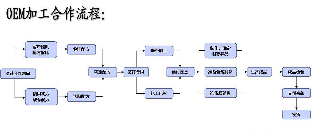 山东保健食品oem贴牌代加工厂-德州健之源