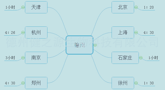 物流便捷_德州健之源