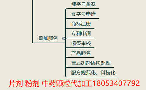 片剂代加工叠加服务_德州健之源