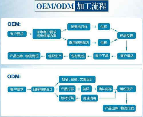 牡蛎片OEM合作方式-德州健之源