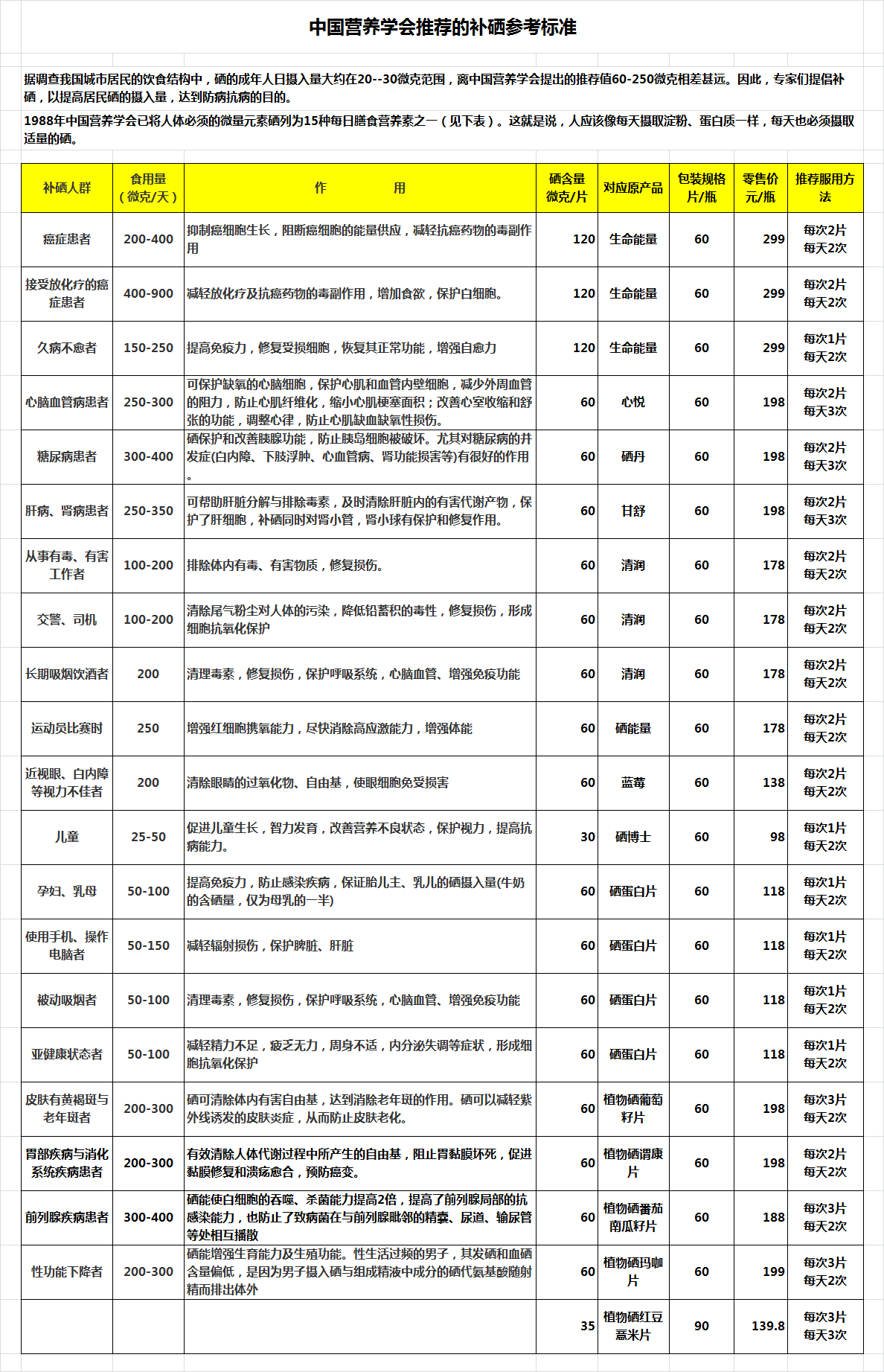 富硒酵母片保健食品贴牌