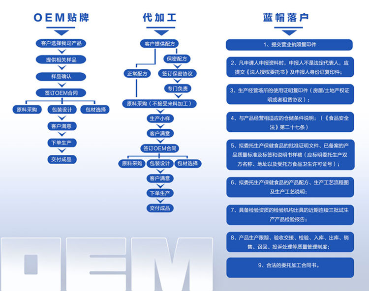 代餐粉代加工厂家-合作方式-德州健之源